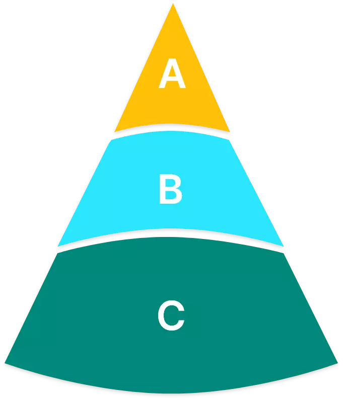 shape